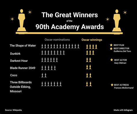 bwin academy awards|Academy Awards .
